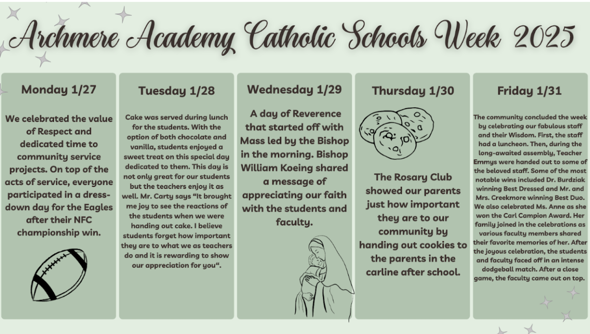 Catholic Schools Week